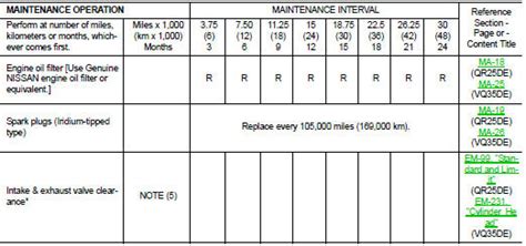 2012 altima maintenance schedule PDF