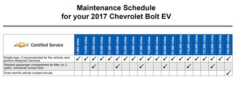 2012 chevy volt maintenance schedule Doc