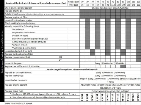 2012 crv maintenance schedule Kindle Editon