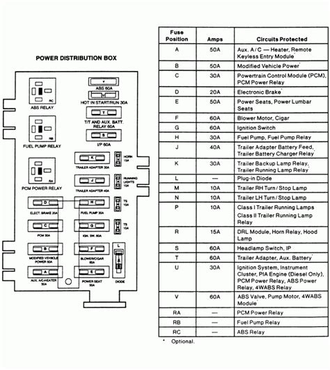 2012 e150 fuse box diagram Doc