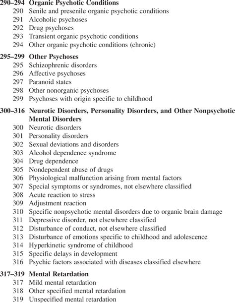2012 icd 9 code for fibromyalgia Doc