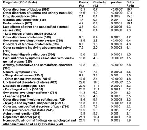 2012 icd 9 code for fibromyalgia PDF