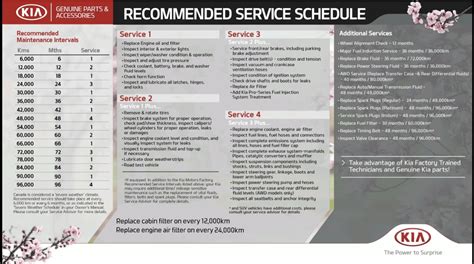 2012 kia forte service schedule Reader