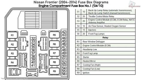 2012 nissan frontier fuse box diagram Doc