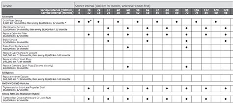 2012 prius v maintenance schedule Doc