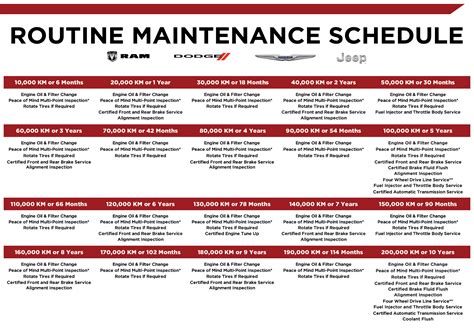 2012 ram maintenance schedule Reader