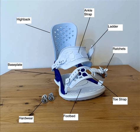 2012 snowboard binding buyers guide PDF