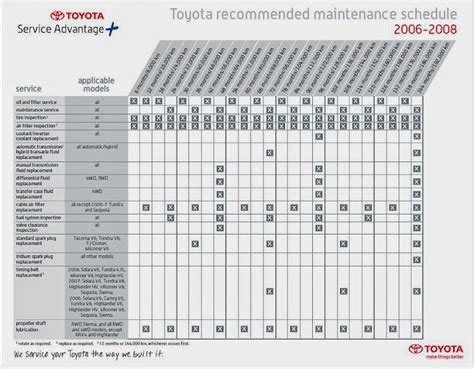 2012 toyota sienna maintenance schedule Reader