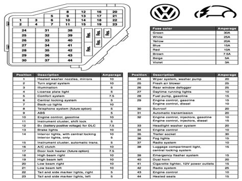 2012 vw jetta fuse pdf Reader