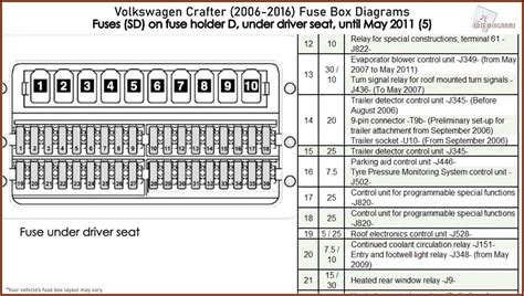 2012 vw passat fuse diagram Epub