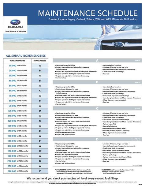 2012 wrx maintenance schedule Doc