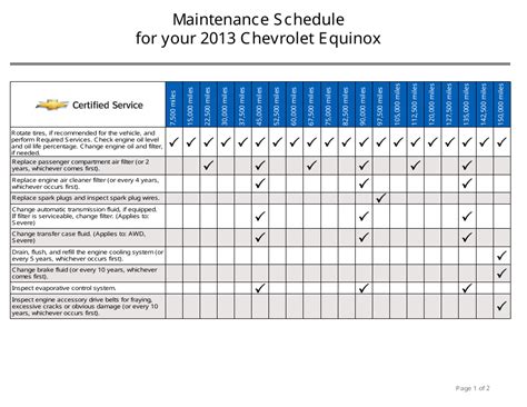 2013 camaro service schedule PDF