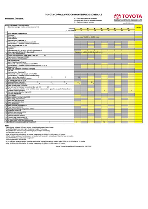 2013 corolla maintenance schedule PDF