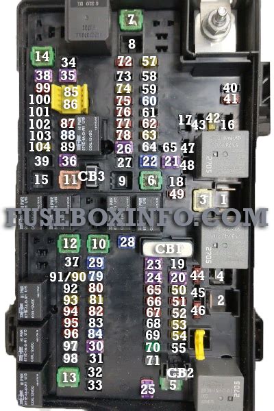 2013 dodge ram 2500 fuse box diagram PDF