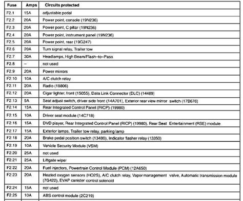 2013 f250 fuse box diagram Epub