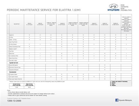 2013 hyundai elantra maintenance schedule PDF