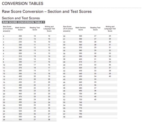 2013 october sat answers Epub