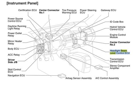 2013 prius how to guide pdf Epub