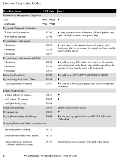 2013 psychiatry cpt codes PDF