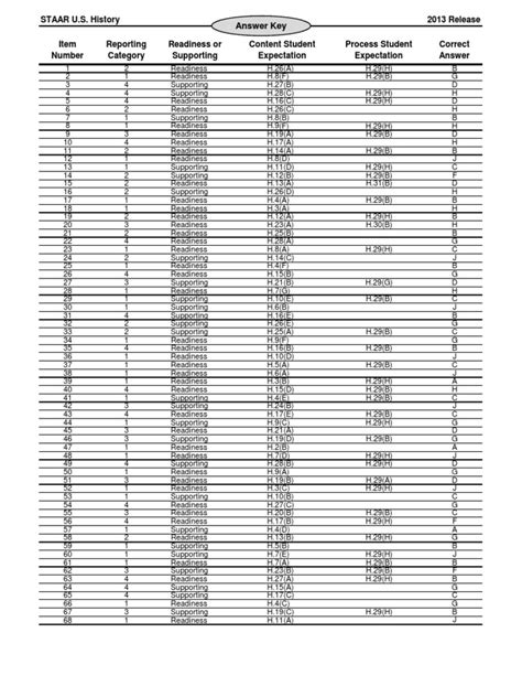 2013 released us history staar answer key PDF