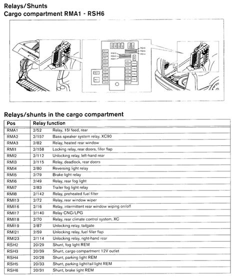 2013 volvo fuse panel PDF