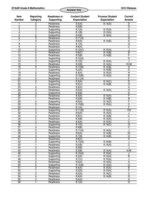 2014 6th grade staar math answer key Doc