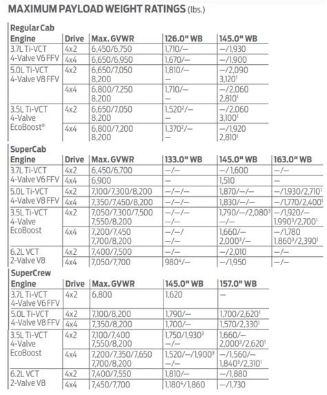 2014 Ford F-150 Towing Capacity Chart