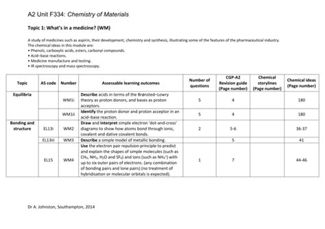 2014 ocr f334 chemistry unofficial marks scheme Epub