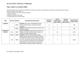 2014 ocr f334 chemistry unofficial marks scheme Ebook PDF