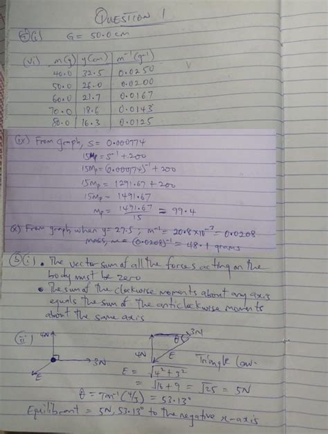 2014 waec physics essays and objectives Reader