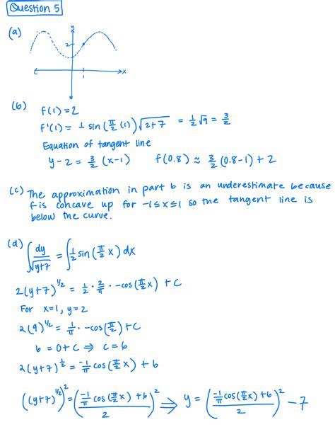 2015 AP Calculus AB FRQ: A Comprehensive Guide for Success