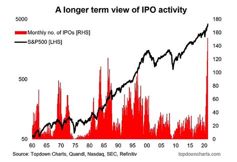 2015 IPO Boom: A Retrospective Analysis of Market Leaders