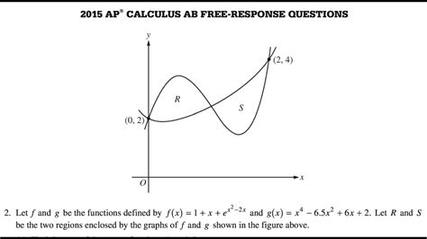 2015 ap calculus ab frq