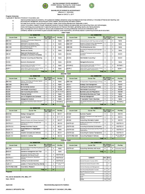 2016 Oregon State University Accounting Catalog