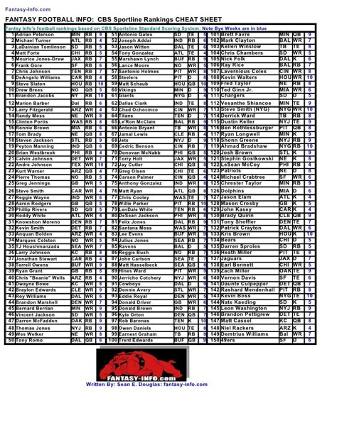 2017 Fantasy Football Cheat Sheet Printable Cbs