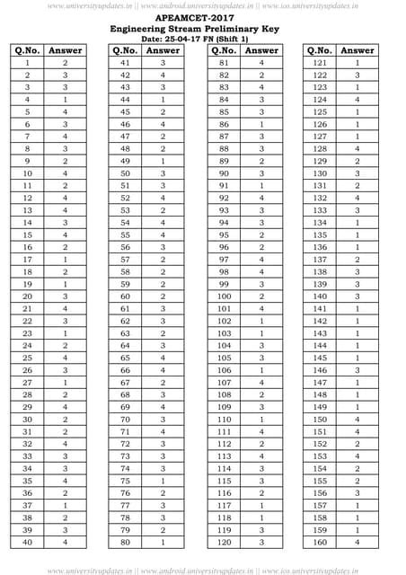 2017 RA AP Lang Answer Key