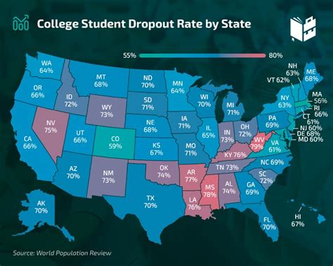 2018 Chart Showing How Many People Go To College