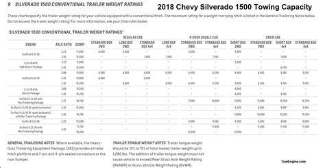 2018 Chevrolet Silverado Towing Capacity Chart