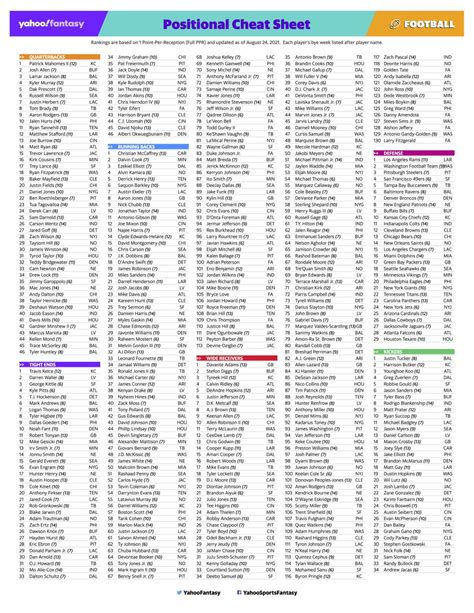 2018 Fantasy Football Positional Cheat Sheet Printable