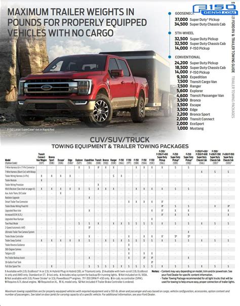 2018 Ford F-150 Towing Capacity Chart