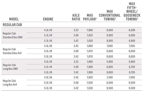 2018 Silverado 1500 Towing Capacity Chart
