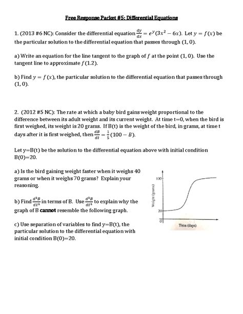 2019 AP Calculus AB Free Response Questions: A Comprehensive Guide