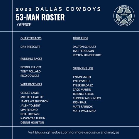 2019 Cowboys Roster: A Comprehensive Guide