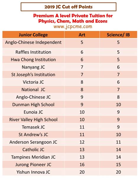 2019 JC Cut-Off Points: All You Need to Know