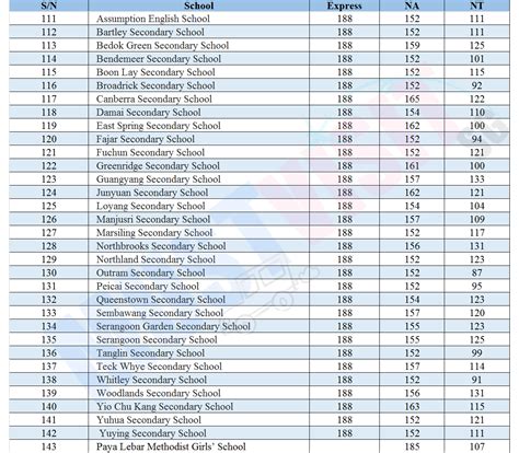 2019 cut off point for secondary school