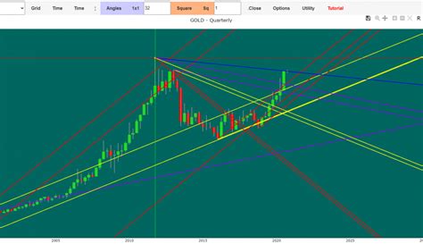 2020 Gold Forecast: Did the Experts See the Shine Coming?