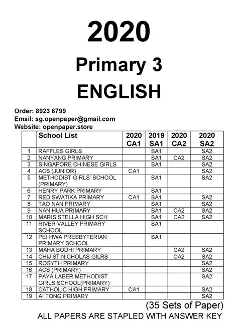 2020 Primary School Exam Period