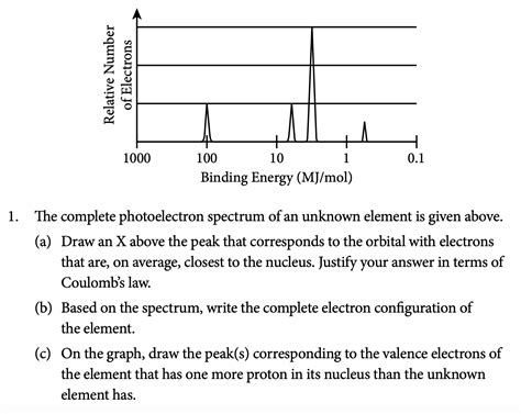 2021 AP Chemistry FRQ: A Comprehensive Walkthrough