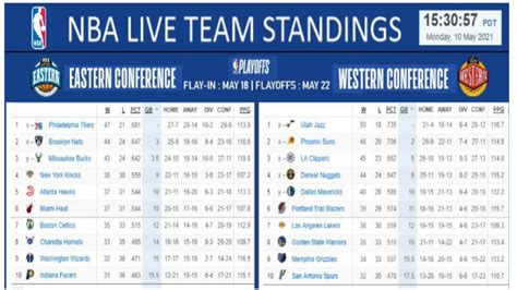 2021 NBA Regular Season Stats: