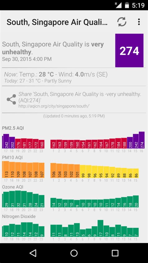 2021 Singapore Haze: A Comprehensive Guide